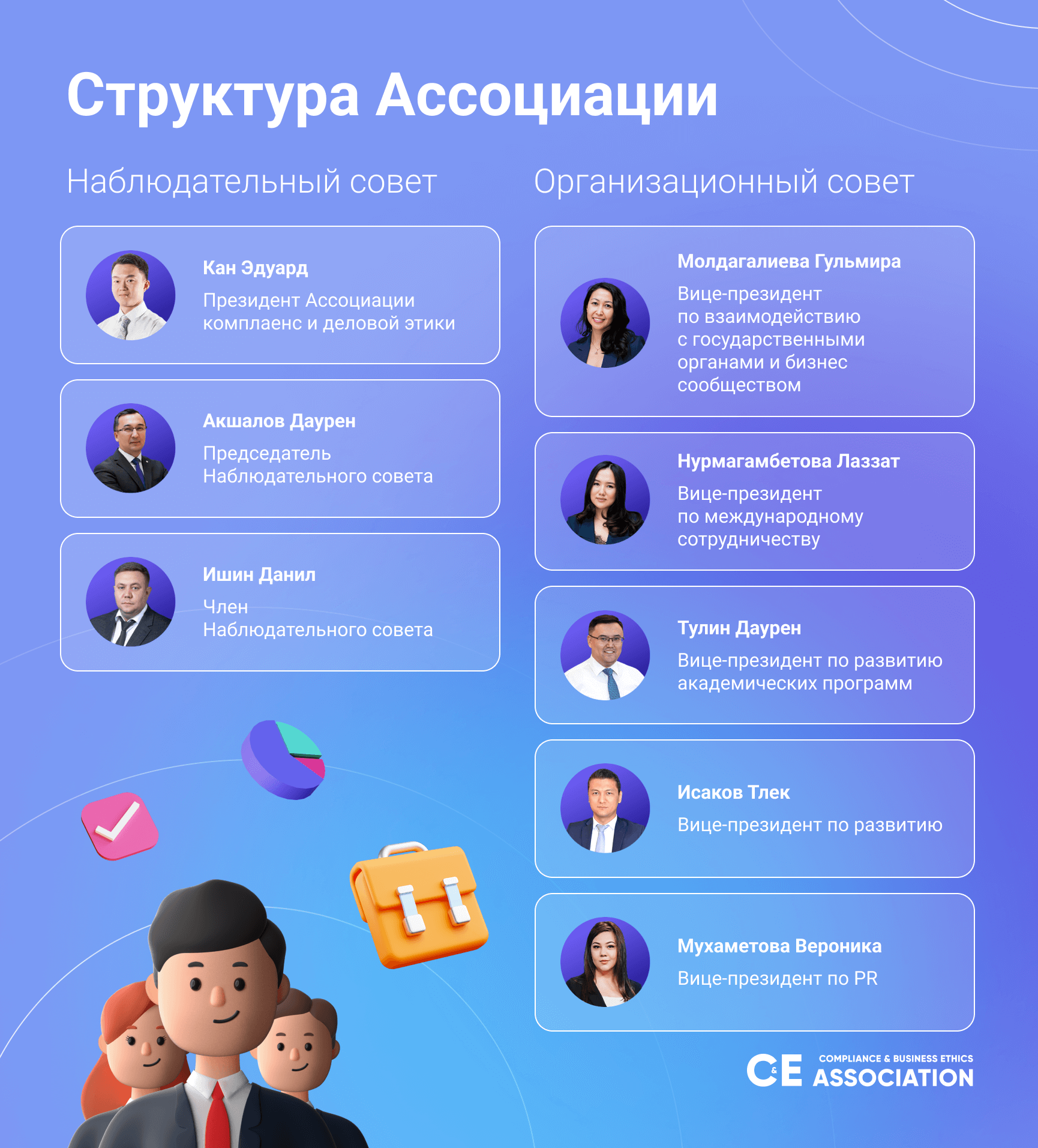 Ассоциации в психологии. Объединения юридических лиц ассоциации и союзы примеры. Ассоциации в психологии. Ассоциации с россией. Вошла в состав ассоциации.