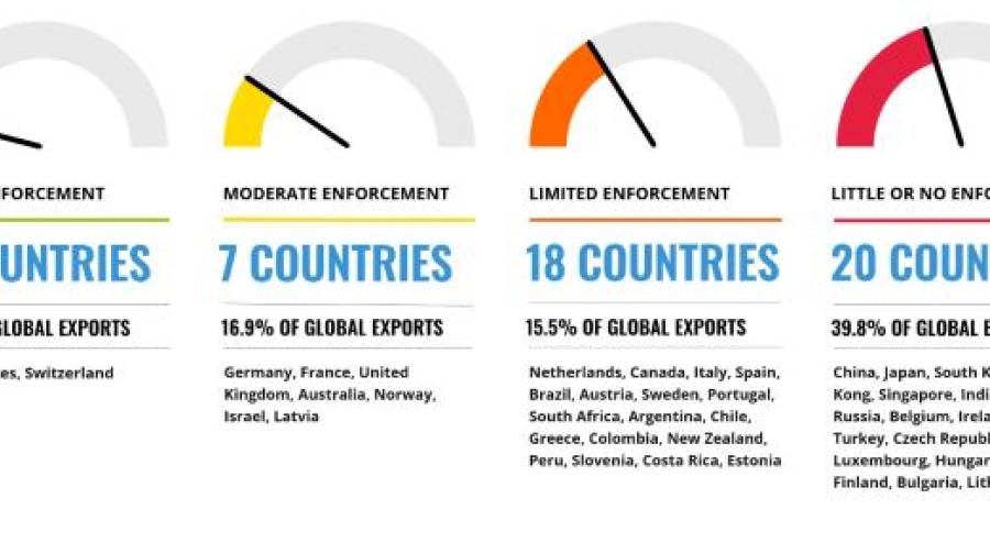 Опубликован отчёт Transparency International - Exporting Corruption Report 2022